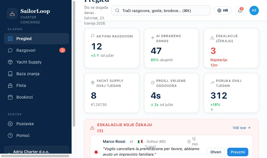 SailorLoop admin dashboard - pregled razgovora, eskalacija i statistike flote